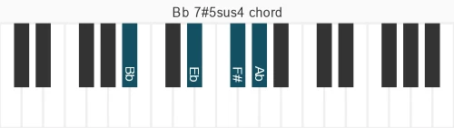 Piano voicing of chord Bb 7#5sus4